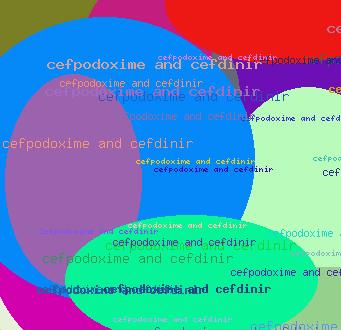 Cefpodoxime and cefdinir