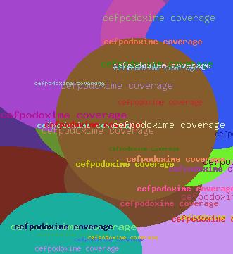 CEFPODOXIME COVERAGE