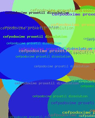 Cefpodoxime proxetil dissolution